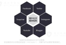社交平台背后的服务器架构解析 (社交平台背后的理论依据)-虎跃云资讯网