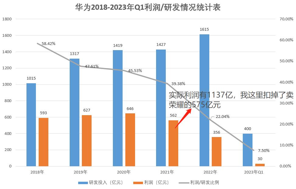 究竟投入了多少资源