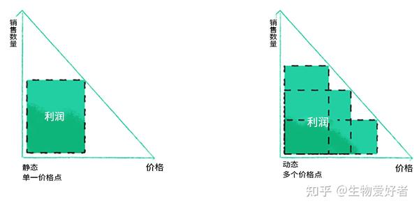 如何实现性价比最高的服务器租用决策