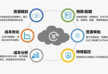 如何优化云服务器使用以降低运营成本 (如何优化云服务内存)-虎跃云资讯网