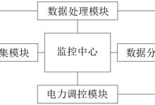 如何监测和调整服务器机箱温度？ (如何监测和调节鱼缸中的pH值?)-虎跃云资讯网