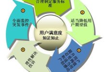 如何根据服务器配置和环境因素评估容器运行数量 (如何根据服务的特征进行营销渠道的选择)-虎跃云资讯网