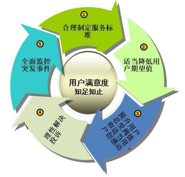 如何根据服务的特征进行营销渠道的选择