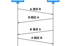 详解服务器承载能力与DNF开启数量的关系 (服务器讲解)-虎跃云资讯网