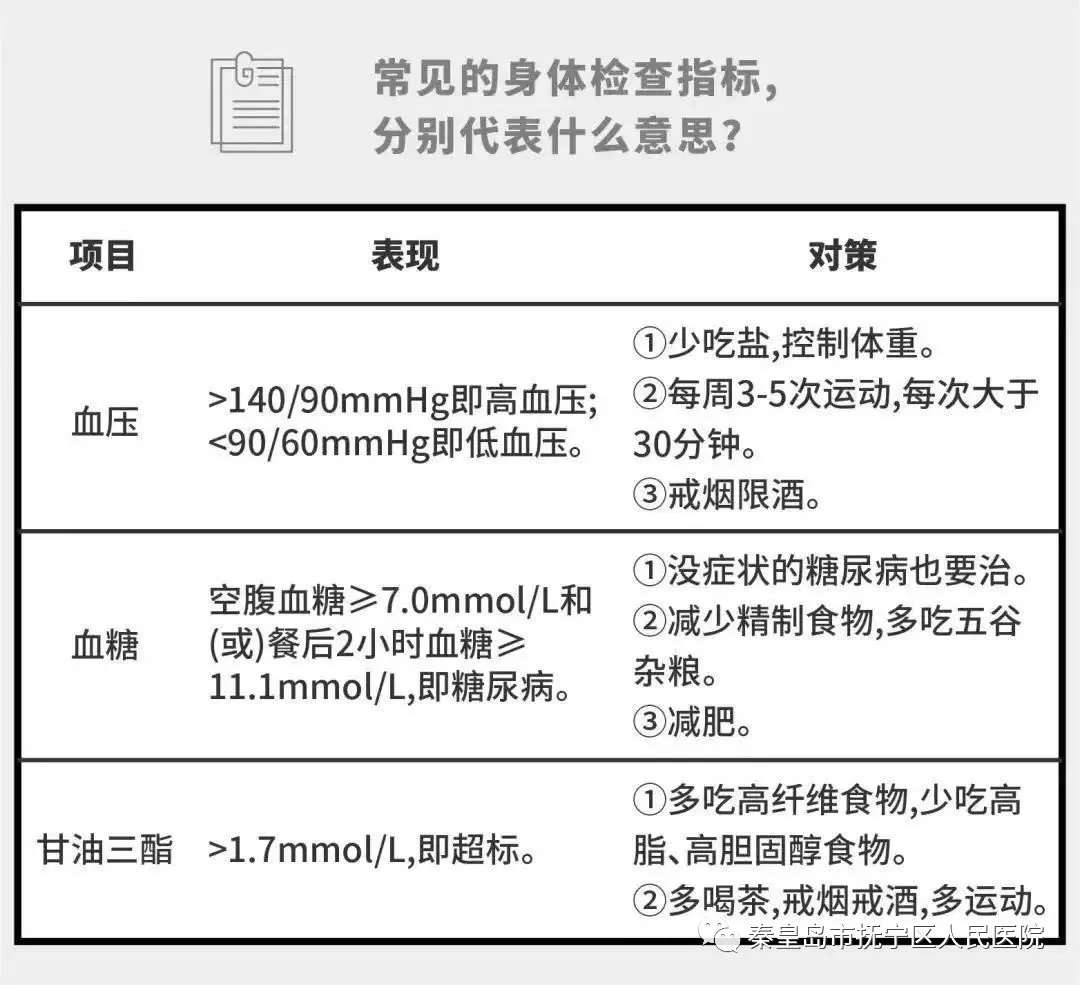 如何确定正常的云服务器带宽