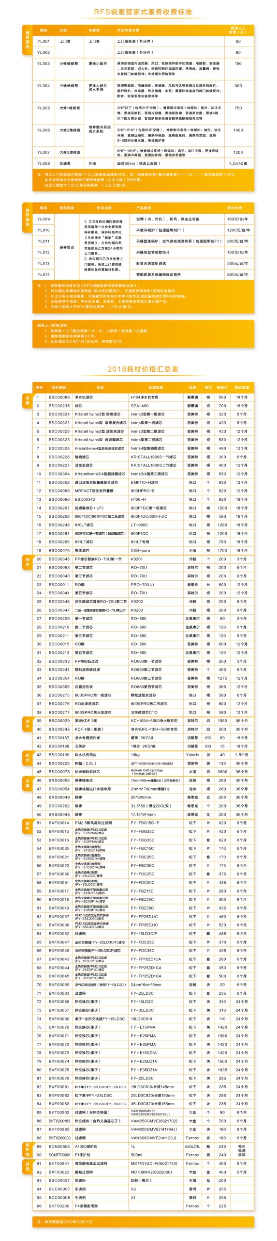各服务商价格对比