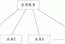 如何降低服务器费用？ (如何降低服务器的能源消耗)-虎跃云资讯网