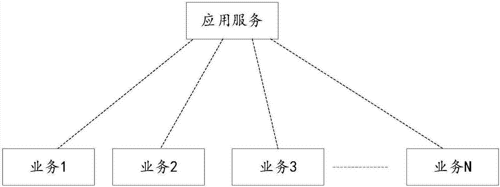 如何降低服务器的能源消耗