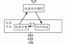 不同配置与需求的服务器租金差异。-虎跃云资讯网