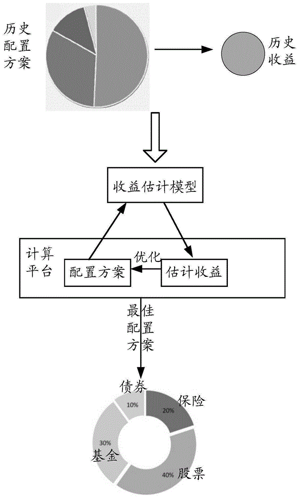 不同配置与需求的服务器租金差异
