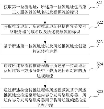 推流服务器需要备份吗