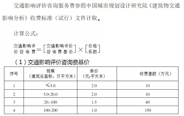 如何估算服务成本