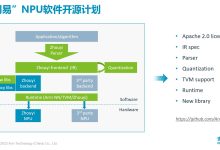 解析背后架构及技术需求 (解析背后架构是什么)-虎跃云资讯网
