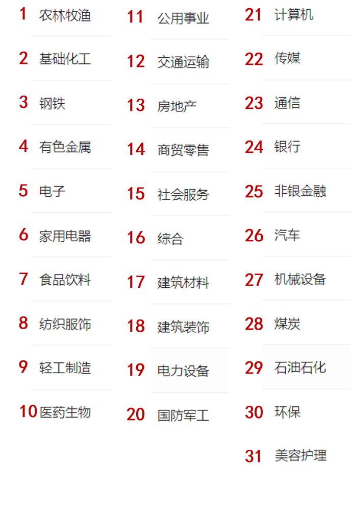 行业趋势分析包含哪些内容