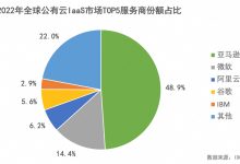 云服务提供商华为的内存扩展策略及优势分析 (云服务提供商有哪些)-虎跃云资讯网