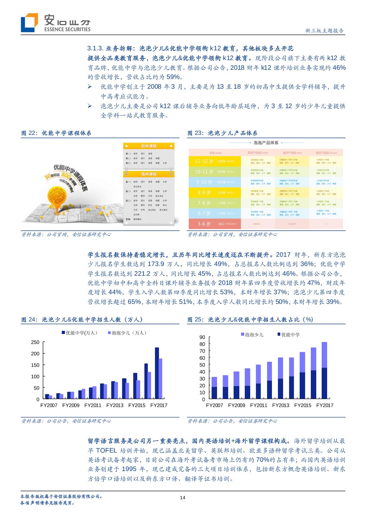 行业市场分析与比较