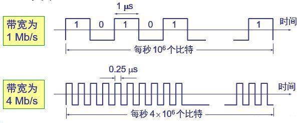 网络延迟与数据有关吗