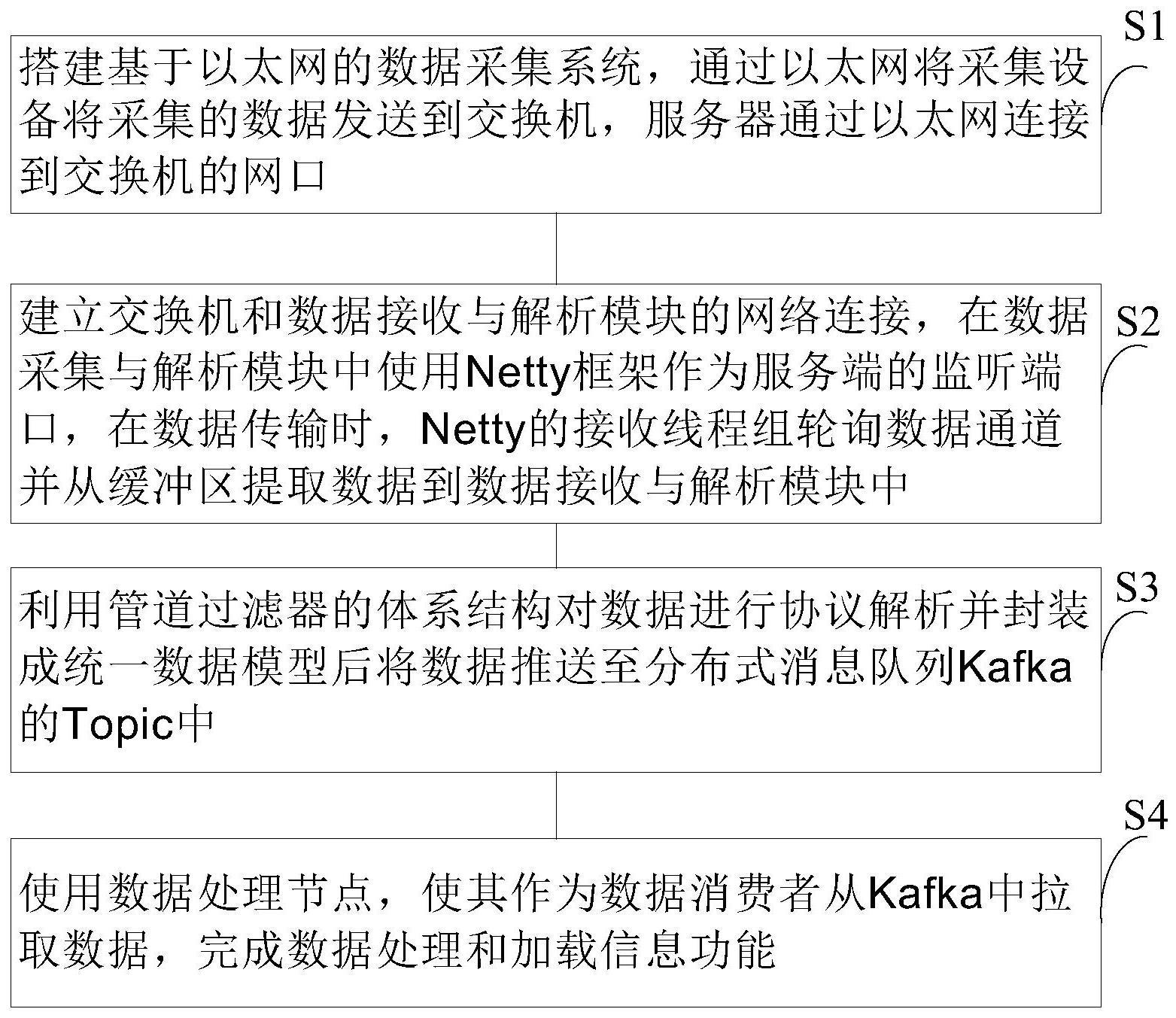 如何获取服务器的MTBF值