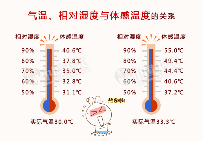 温度范围探讨