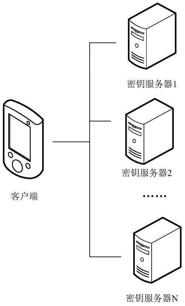 服务器主机密码的最佳实践建议