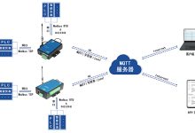 MQTT服务器最大连接数探究 (mqtt服务器)-虎跃云资讯网