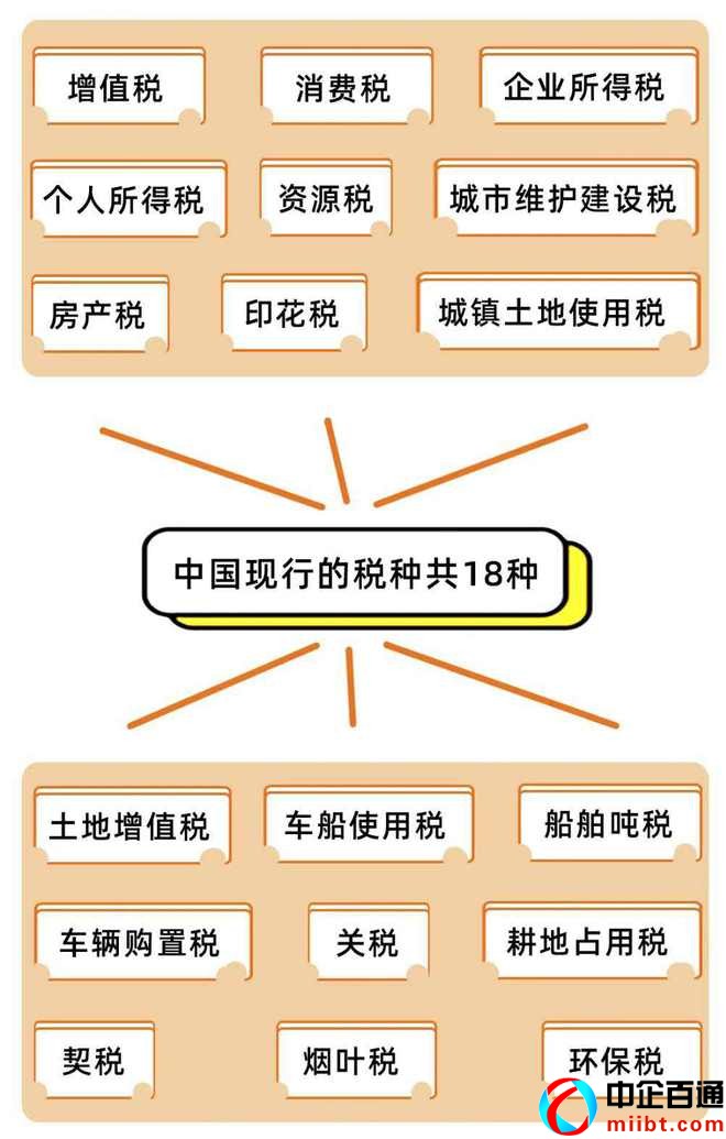 涉税的法律