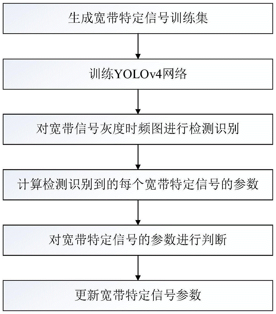 解析带宽需求对游戏体验的影响