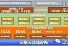 阿里技术架构深度解析：究竟有多少服务器在幕后驱动？ (阿里技术组织架构)-虎跃云资讯网