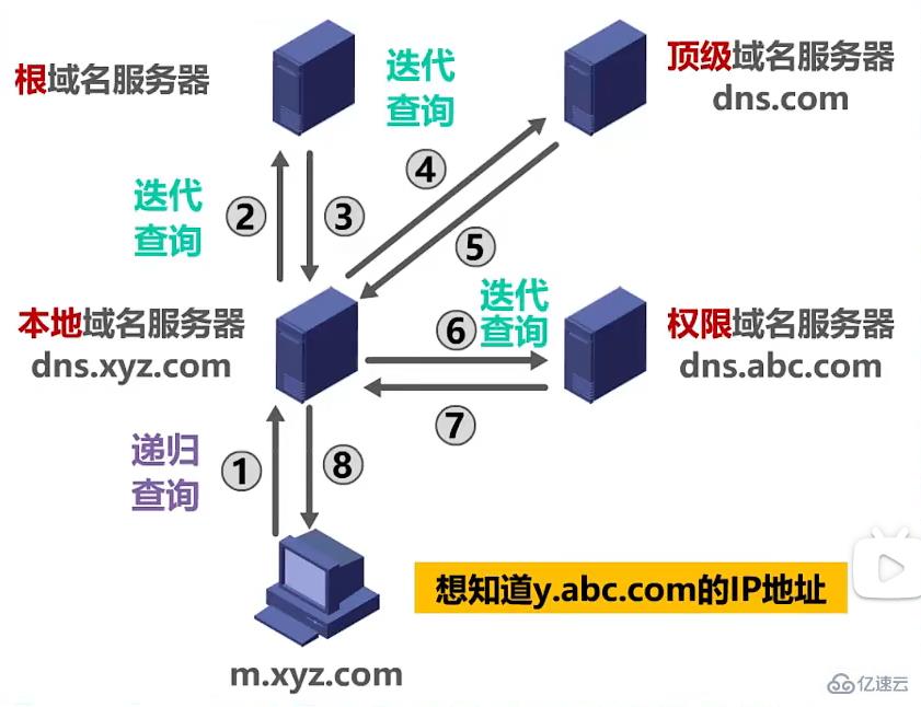 它有什么作用