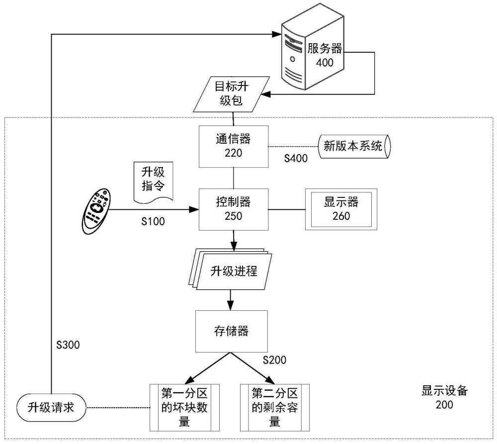 详解服务器升级费用构成与合理预算范围