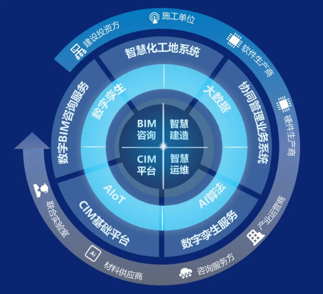 建造服务器的默认密码是多少