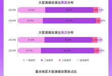 市场趋势及性价比探讨-虎跃云资讯网