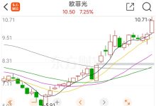 最新市场动态与行情走势 (最新市场动态最新消息)-虎跃云资讯网