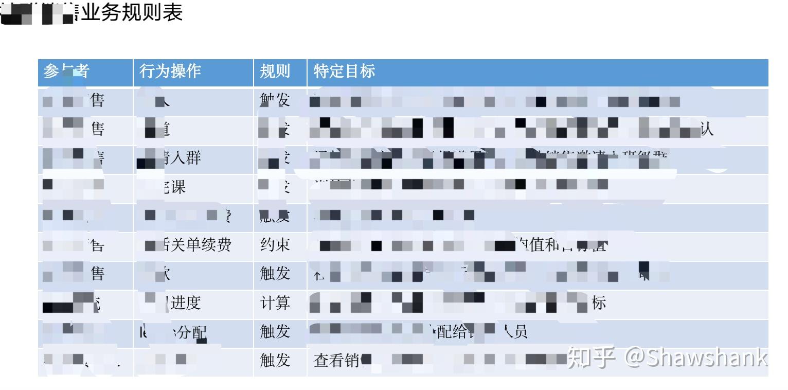如何根据业务划分网络