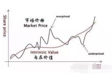 影响价格的关键因素揭秘 (影响价格的关键因素)-虎跃云资讯网