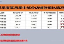 商城规模与服务器需求 (商城占比)-虎跃云资讯网