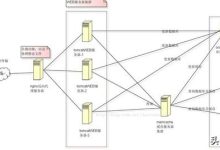 服务器高并发性能与价格关系-虎跃云资讯网
