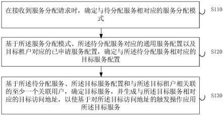 如何确定服务合同履约保证金比例?