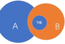 不同配置与地区的服务器租金差异 (不同配置与地址的关系)-虎跃云资讯网