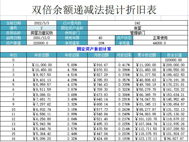 折旧费用是多少