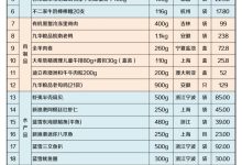 最新报价、市场趋势与影响购买因素》 (最新市场价格)-虎跃云资讯网