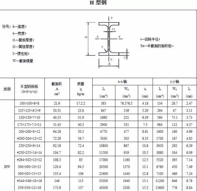规格配置是什么