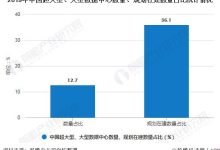 数据中心规模概览 (数据中心规模划分)-虎跃云资讯网