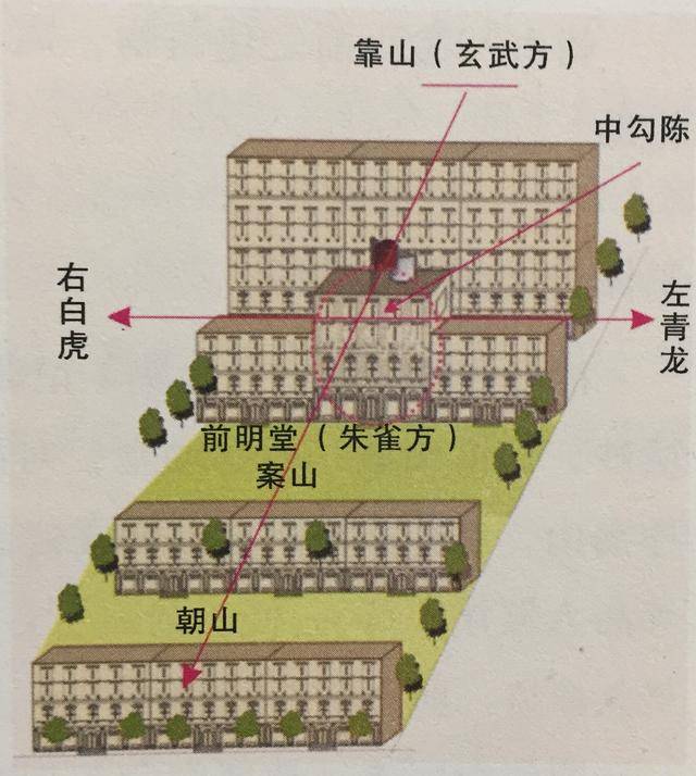 全方位了解服务的意义