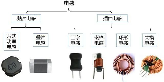 电感市场报价一网打尽