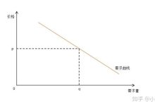 价格随配置变化-虎跃云资讯网