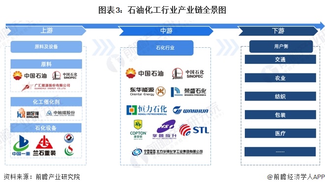 行业趋势及未来趋势