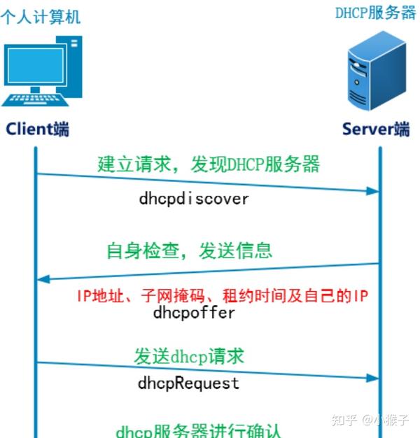 如何确定最佳设置数量与配置参数