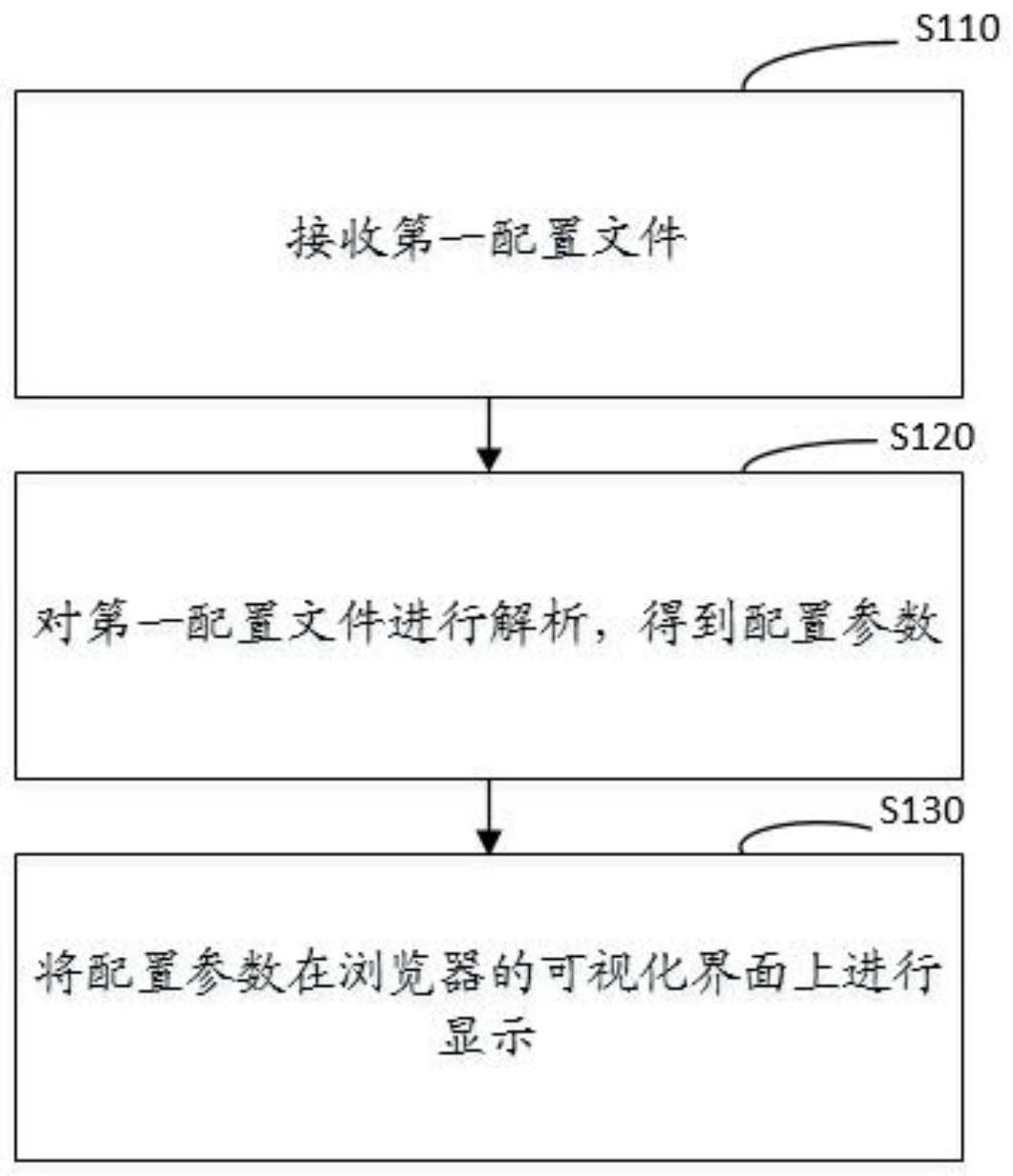 七日杀联机一直载入配置文件中