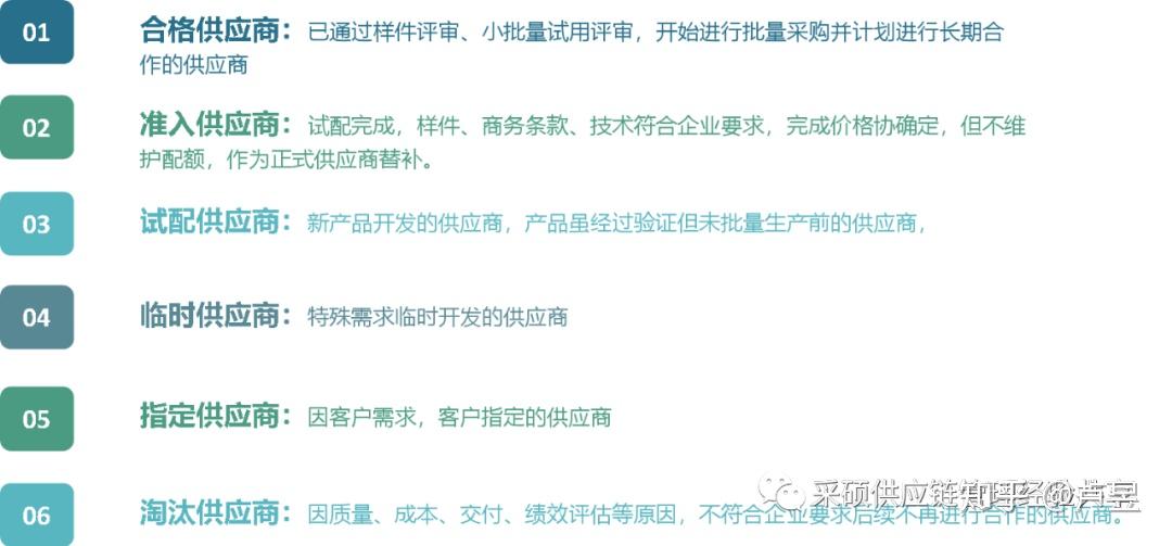 不同供应商的特点